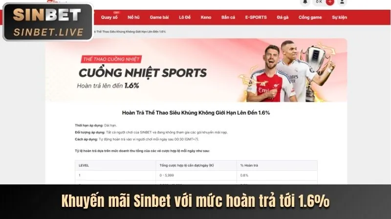 Hướng dẫn từng bước cách đặt cược thể thao trực tuyến tại b29 club